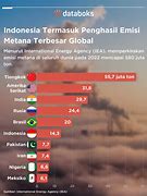 Negara Yang Paling Terbesar Di Dunia